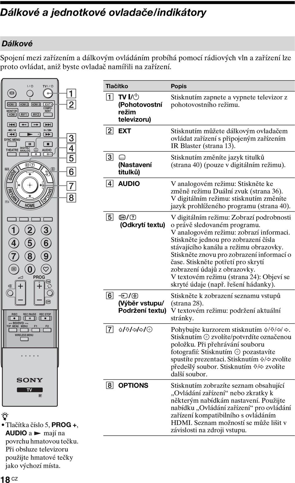 4 5 6 7 8 z Tlačítka číslo 5, PROG +, AUDIO a mají na povrchu hmatovou tečku. Při obsluze televizoru použijte hmatové tečky jako výchozí místa.