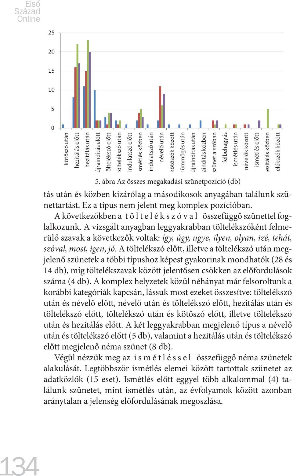 A vizsgált anyagban leggyakrabban töltelékszóként felmerülő szavak a következők voltak: így, úgy, ugye, ilyen, olyan, izé, tehát, szóval, most, igen, jó.