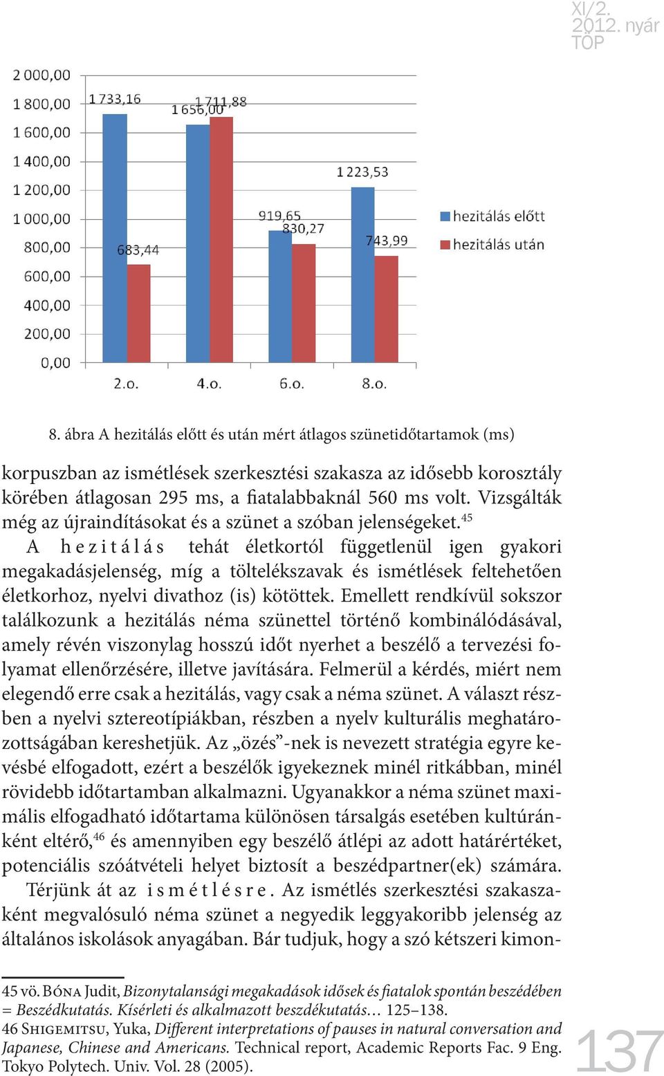 45 A h e z i t á l á s tehát életkortól függetlenül igen gyakori megakadásjelenség, míg a töltelékszavak és ismétlések feltehetően életkorhoz, nyelvi divathoz (is) kötöttek.