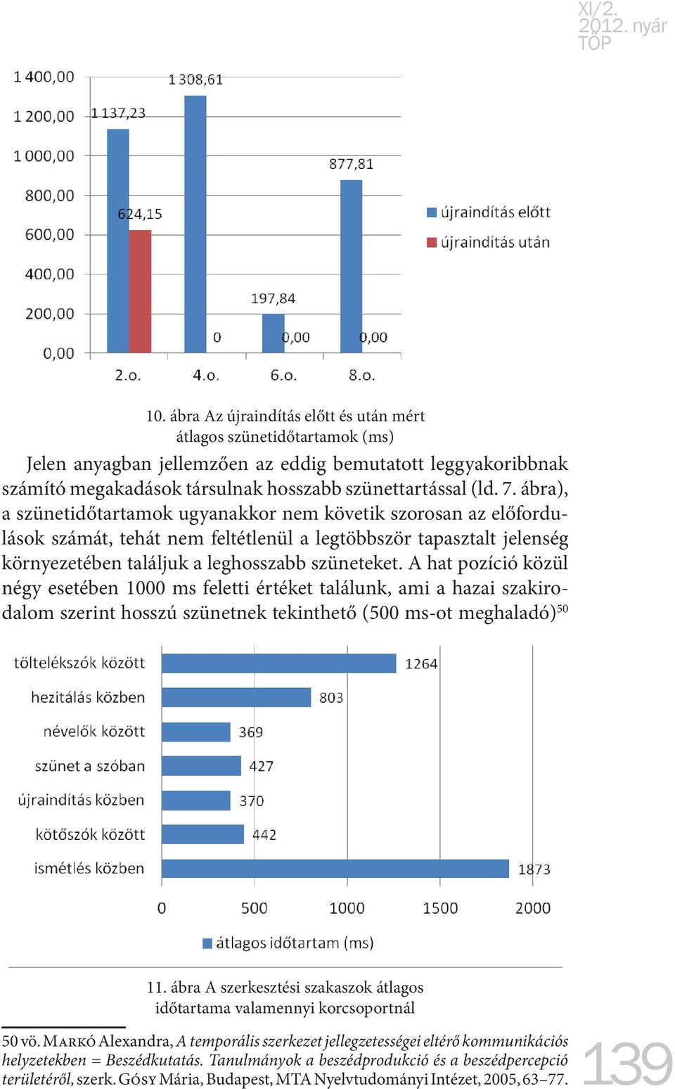 ábra), a szünetidőtartamok ugyanakkor nem követik szorosan az előfordulások számát, tehát nem feltétlenül a legtöbbször tapasztalt jelenség környezetében találjuk a leghosszabb szüneteket.