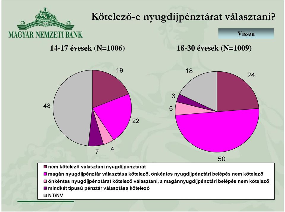 nyugdíjpénztárat 4 magán nyugdíjpénztár választása kötelező, önkéntes nyugdíjpénztári belépés