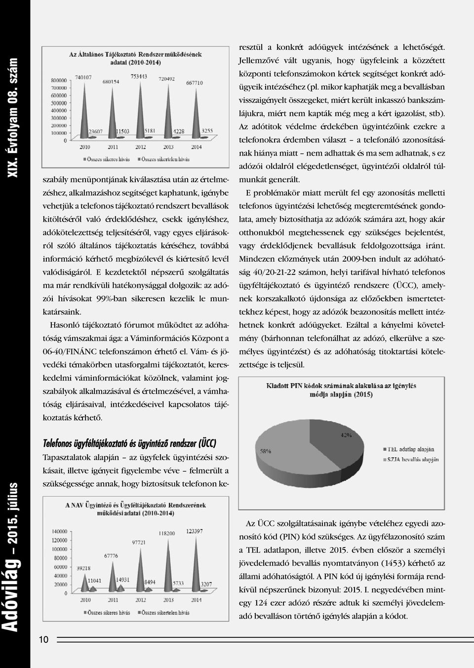 E kezdetektől népszerű szolgáltatás ma már rendkívüli hatékonysággal dolgozik: az adózói hívásokat 99%-ban sikeresen kezelik le mun - katársaink.