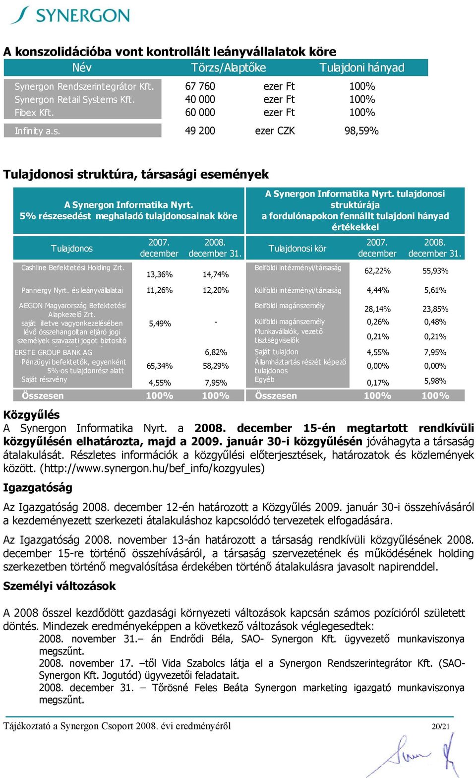 5% részesedést meghaladó tulajdonosainak köre Tulajdonos Cashline Befektetési Holding Zrt. 2007. december 31. 2008. december 31. 13,36% 14,74% A Synergon Informatika Nyrt.