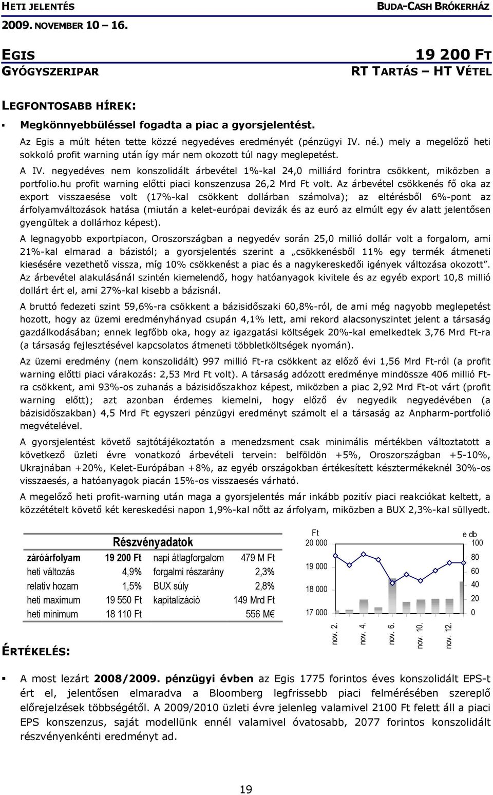 hu profit warning előtti piaci konszenzusa 26,2 Mrd Ft volt.