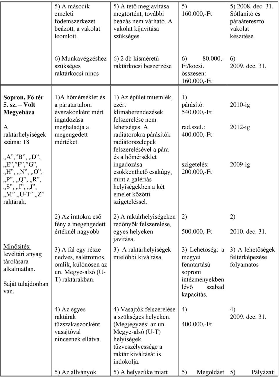 Sopron, Fő tér 5. sz. Volt Megyeháza A raktárhelyiségek száma: 18 A, B, D, E, F, G, H, N, O, P, Q, R, S, I, J, M U-T Z raktárak.