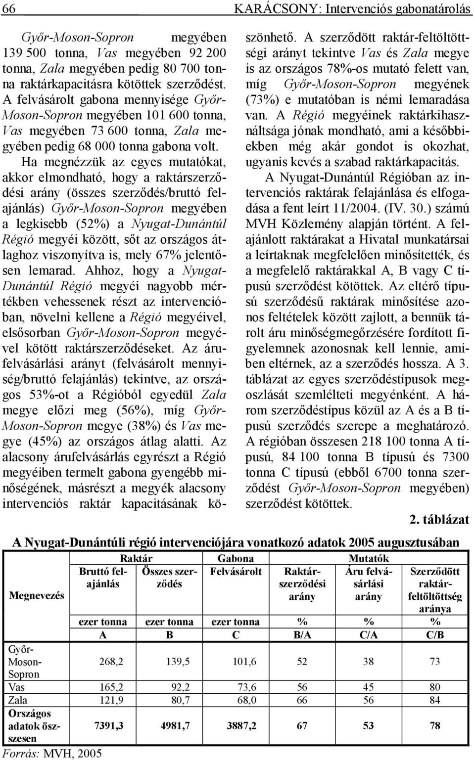 Ha megnézzük az egyes mutatókat, akkor elmondható, hogy a raktárszerzıdési arány (összes szerzıdés/bruttó felajánlás) Gyır-Moson-Sopron megyében a legkisebb (52%) a Nyugat-Dunántúl Régió megyéi