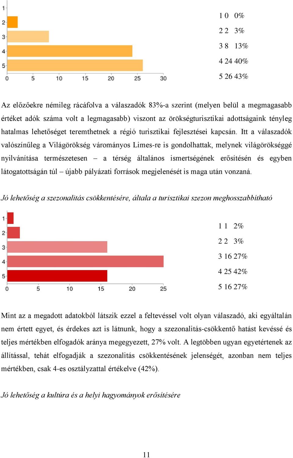 Itt a válaszadók valószínűleg a Világörökség várományos Limes-re is gondolhattak, melynek világörökséggé nyilvánítása természetesen a térség általános ismertségének erősítésén és egyben