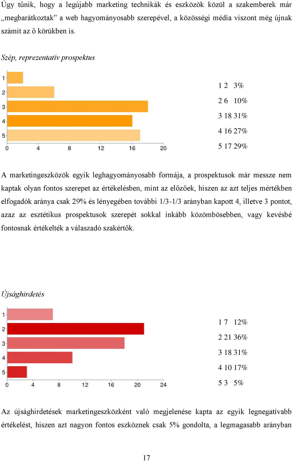 értékelésben, mint az előzőek, hiszen az azt teljes mértékben elfogadók aránya csak 29% és lényegében további 1/3-1/3 arányban kapott 4, illetve 3 pontot, azaz az esztétikus prospektusok szerepét