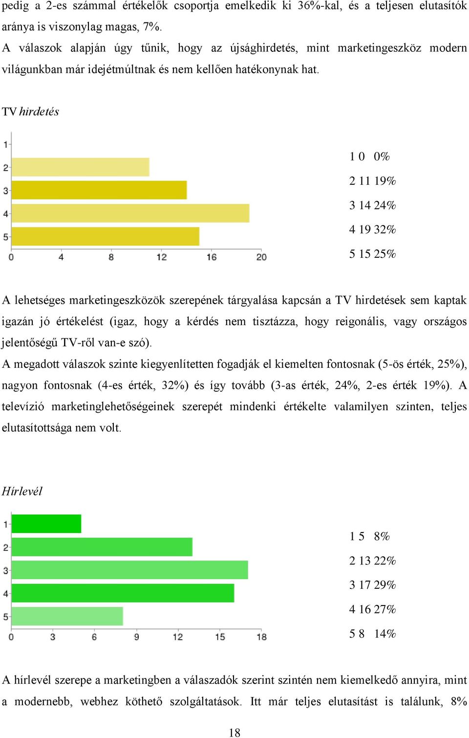 TV hirdetés 2 11 19% 3 14 24% 4 19 32% 5 15 25% A lehetséges marketingeszközök szerepének tárgyalása kapcsán a TV hirdetések sem kaptak igazán jó értékelést (igaz, hogy a kérdés nem tisztázza, hogy