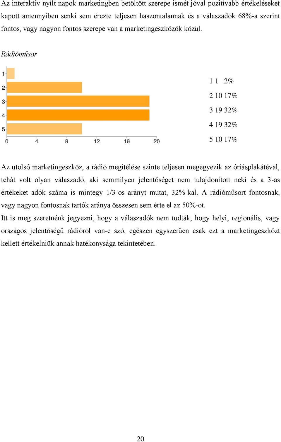 Rádióműsor 1 1 2% 2 10 17% 3 19 32% 4 19 32% 5 10 17% Az utolsó marketingeszköz, a rádió megítélése szinte teljesen megegyezik az óriásplakátéval, tehát volt olyan válaszadó, aki semmilyen