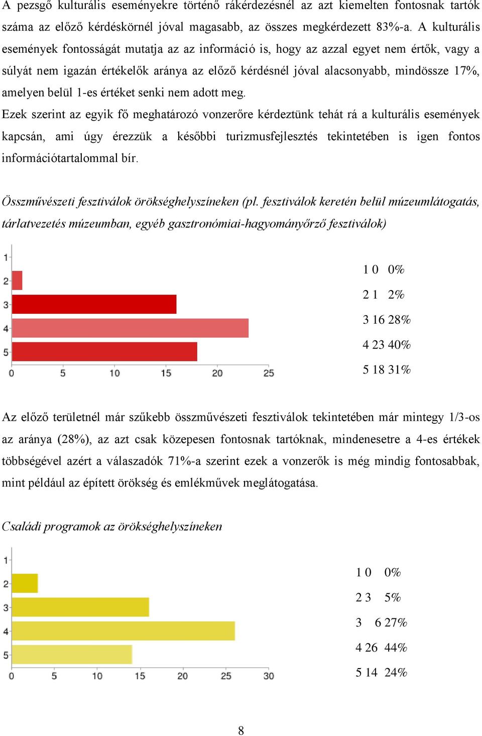 belül 1-es értéket senki nem adott meg.