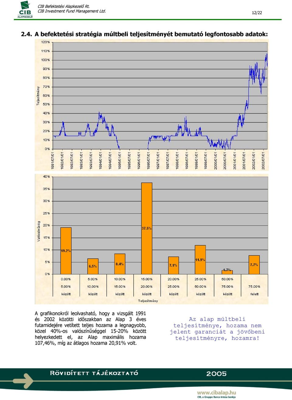 vizsgált 1991 és 2002 közötti időszakban az Alap 3 éves futamidejére vetített teljes hozama a legnagyobb, közel