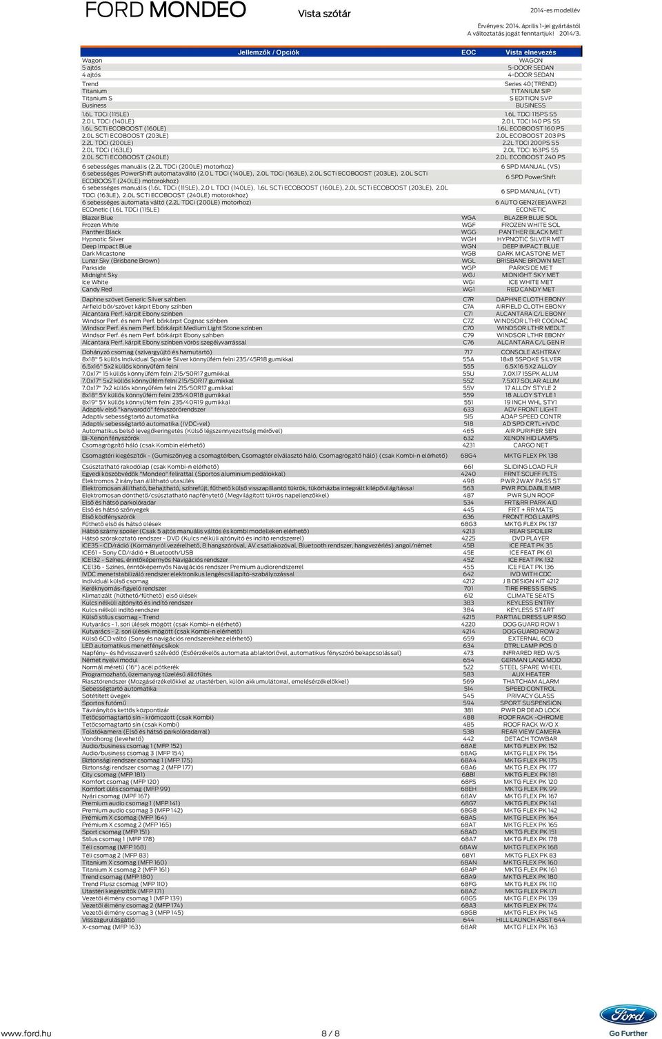 2L TDCI 200PS S5 2.0L TDCi (163LE) 2.0L TDCI 163PS S5 2.0L SCTi ECOBOOST (240LE) 2.0L ECOBOOST 240 PS 6 sebességes manuális (2.