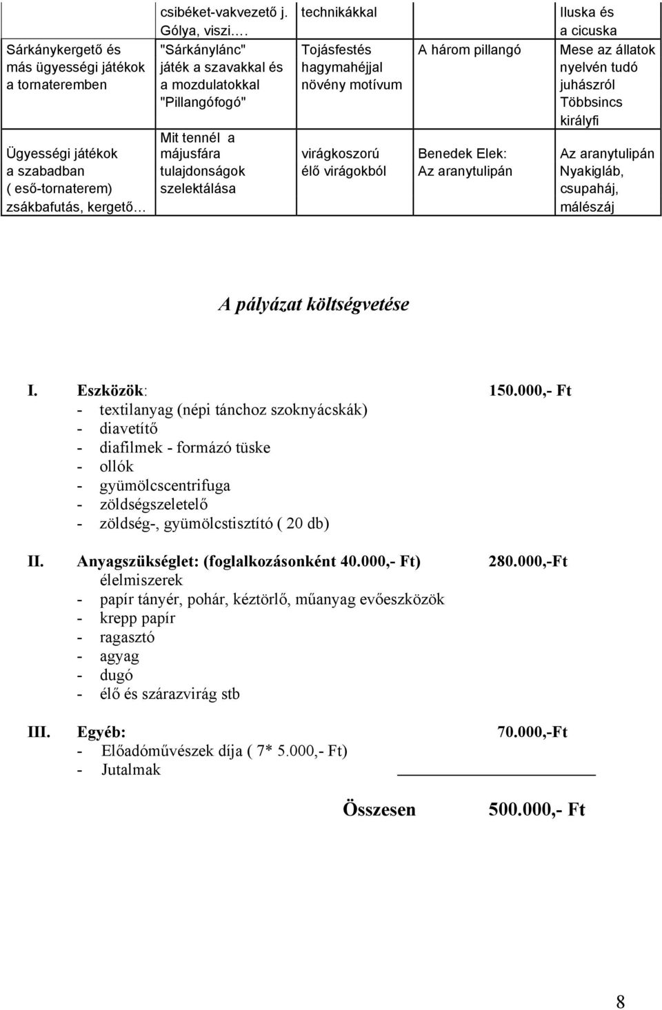 motívum juhászról "Pillangófogó" Többsincs királyfi Ügyességi játékok Mit tennél a májusfára virágkoszorú Benedek Elek: Az aranytulipán a szabadban tulajdonságok élő virágokból Az aranytulipán