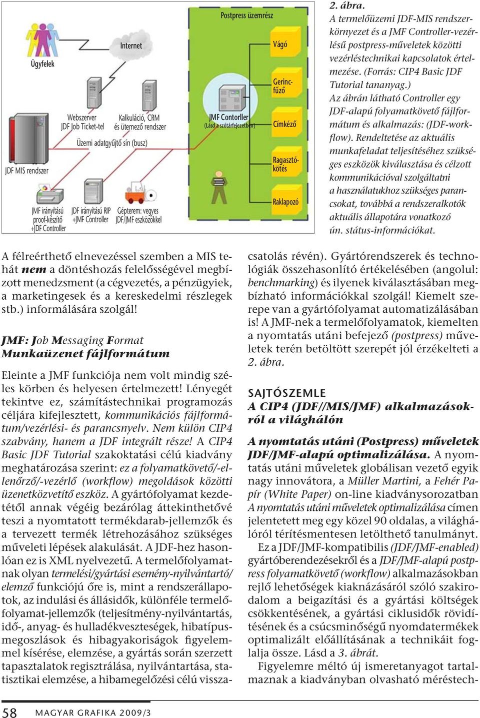 A nyomtatás utáni műveletek globálisan vezető egyik nagy innovátora, a Müller Martini, a Fehér Papír (White Paper) on-line kiadványsorozatban A nyomtatás utáni műveletek optimalizálása címen