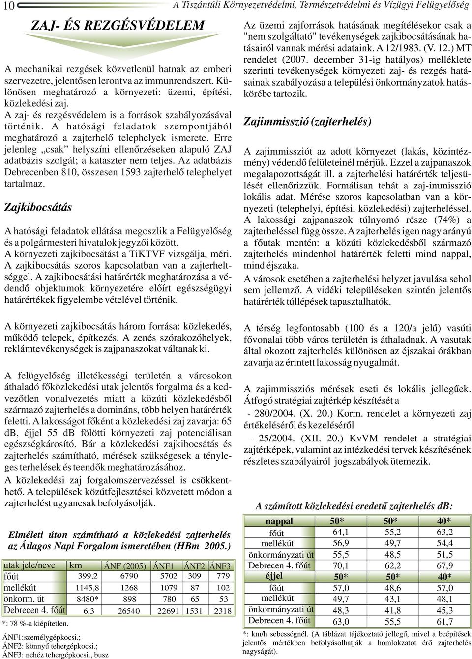 Erre jelenleg csak helyszíni ellenőrzéseken alapuló ZAJ adatbázis szolgál; a kataszter nem teljes. Az adatbázis Debrecenben 810, összesen 1593 zajterhelő telephelyet tartalmaz.