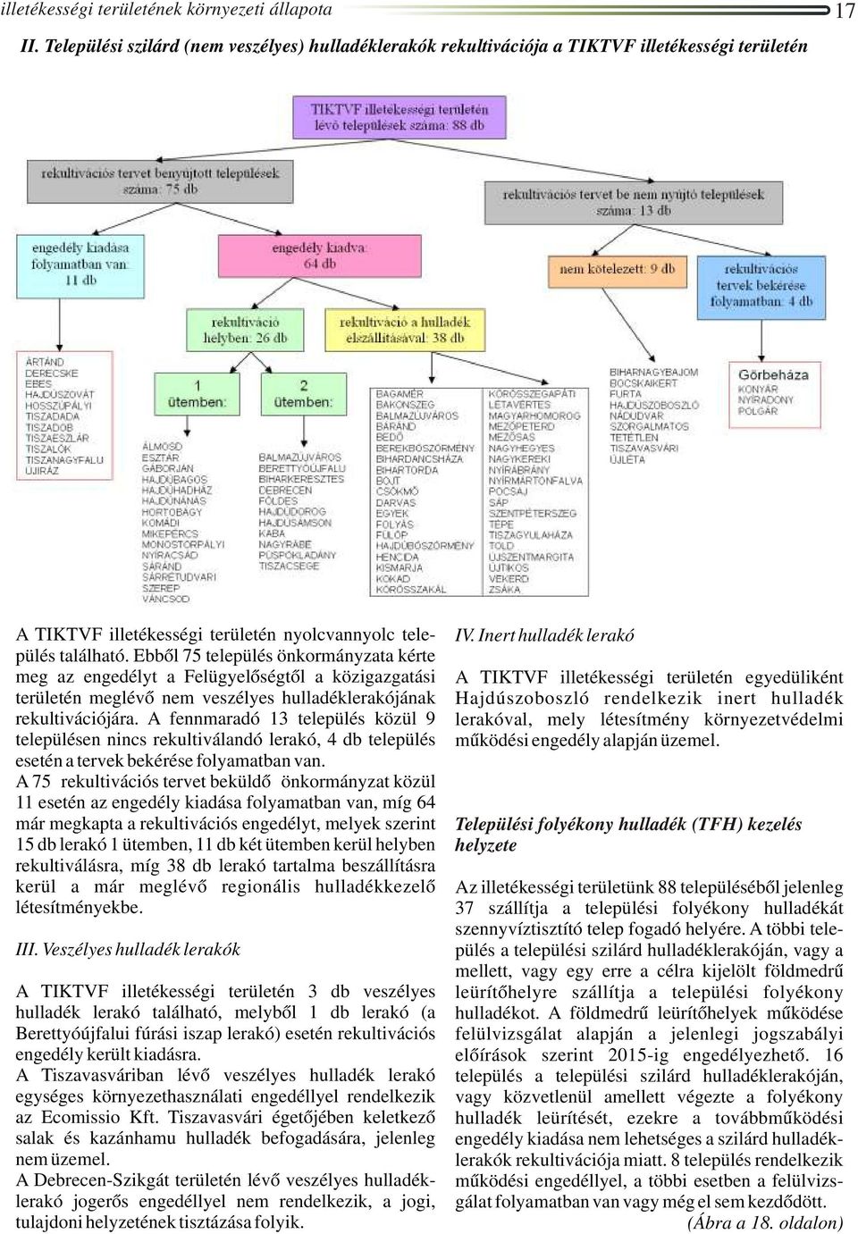 Ebből 75 település önkormányzata kérte meg az engedélyt a Felügyelőségtől a közigazgatási területén meglévő nem veszélyes hulladéklerakójának rekultivációjára.