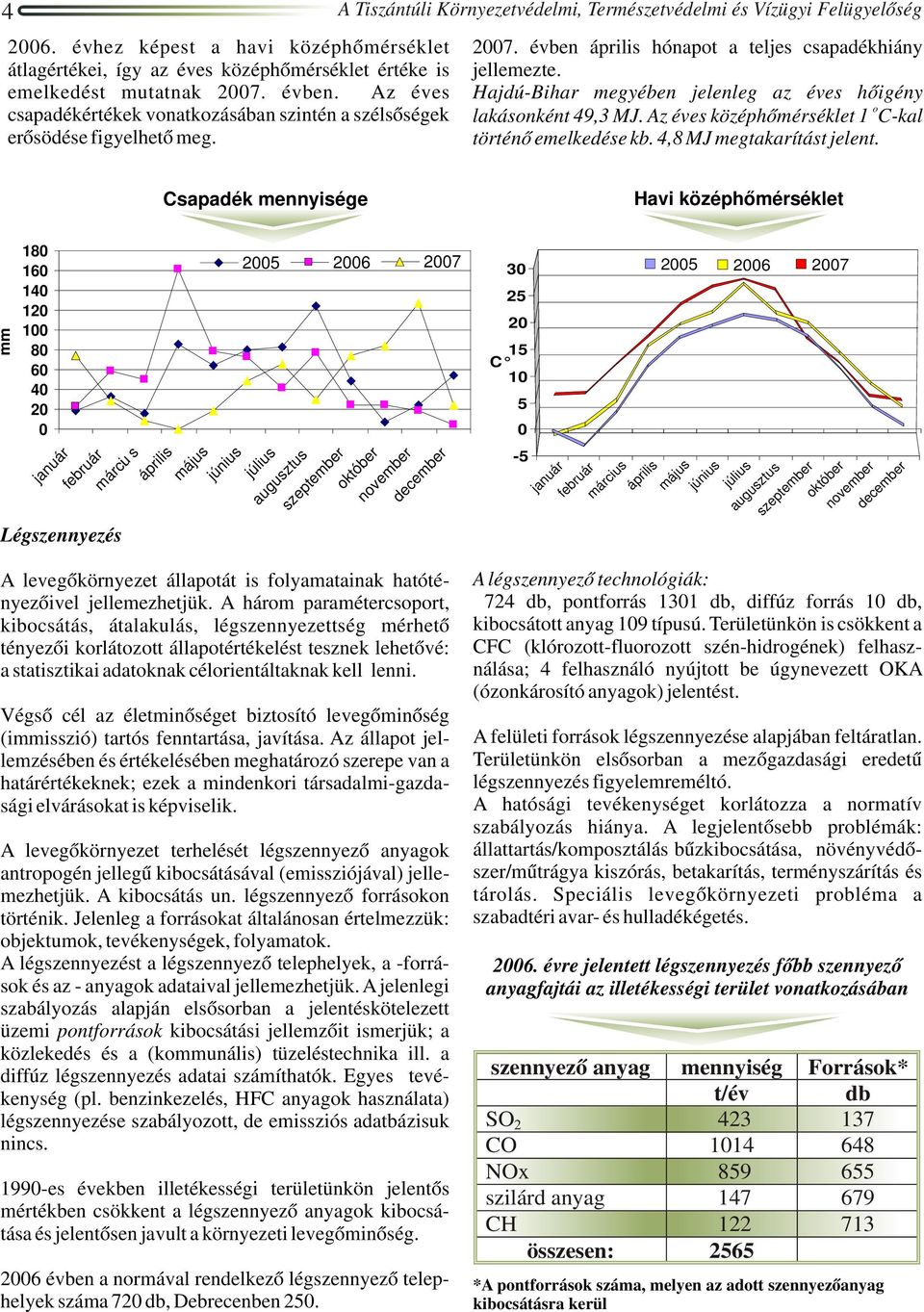 évben április hónapot a teljes csapadékhiány jellemezte. Hajdú-Bihar megyében jelenleg az hőigény o lakásonként 49,3 MJ. Az középhőmérséklet 1 C-kal történő emelkedése kb. 4,8 MJ megtakarítást jelent.