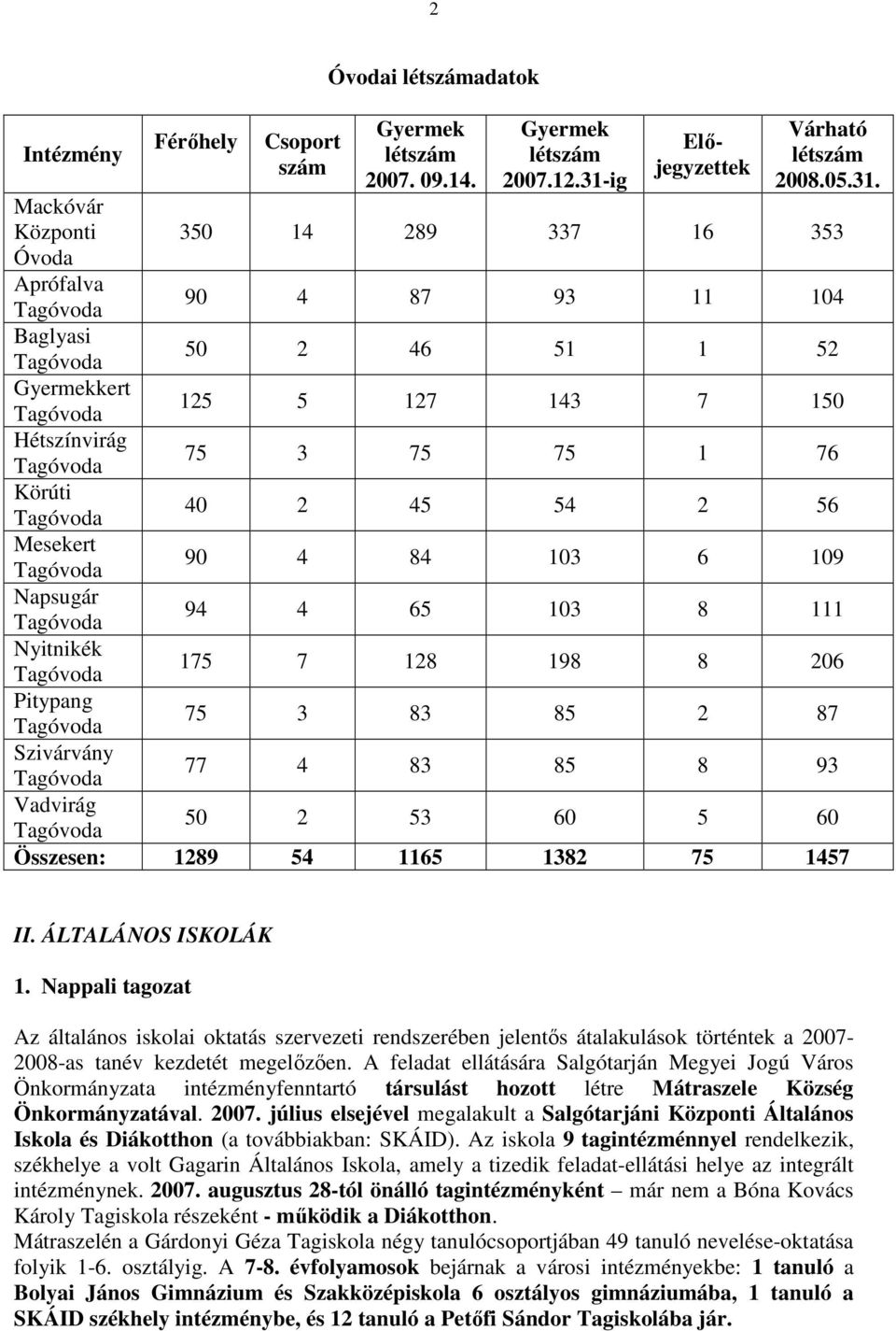 ig Elıjegyzettek Várható 2008.05.31.