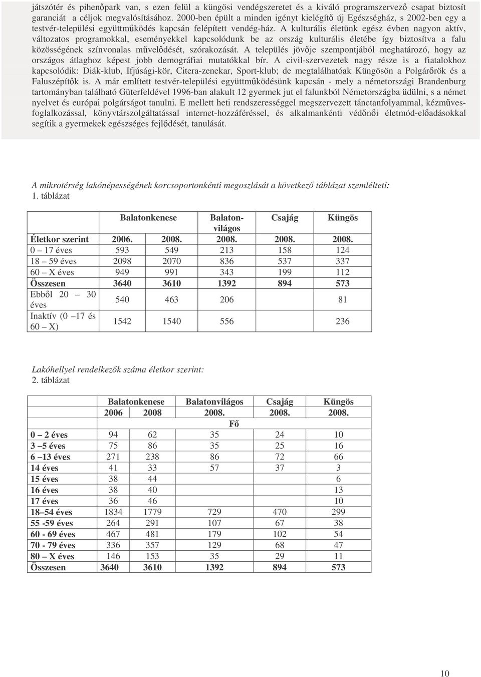 A kulturális életünk egész évben nagyon aktív, változatos programokkal, eseményekkel kapcsolódunk be az ország kulturális életébe így biztosítva a falu közösségének színvonalas mveldését,