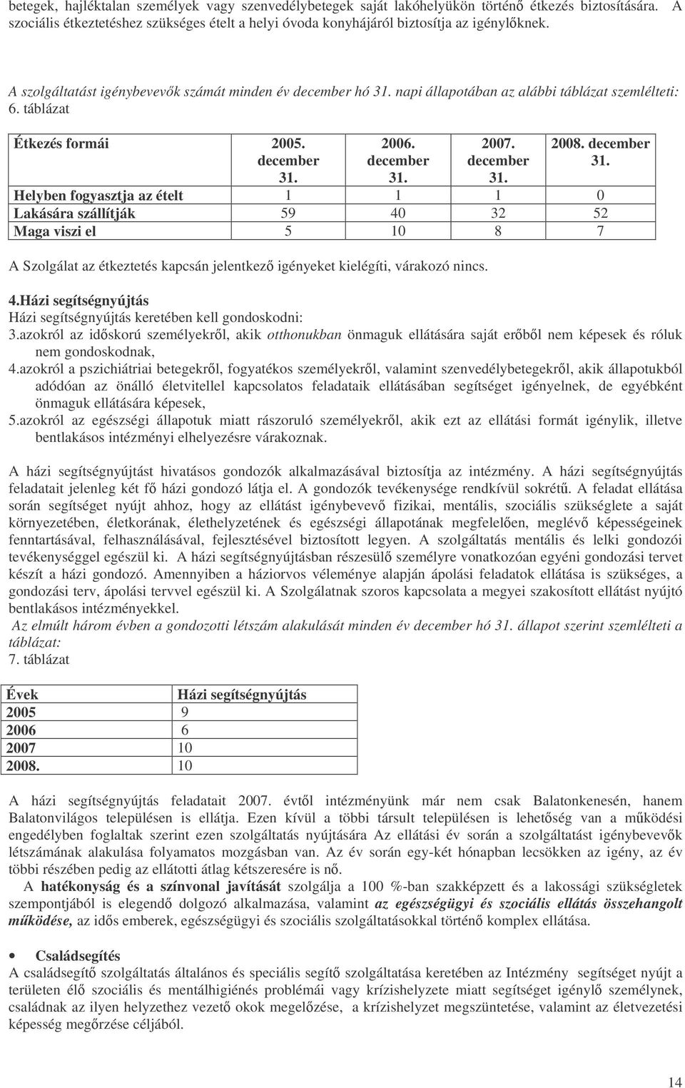 december 31. Helyben fogyasztja az ételt 1 1 1 0 Lakására szállítják 59 40 32 52 Maga viszi el 5 10 8 7 A Szolgálat az étkeztetés kapcsán jelentkez igényeket kielégíti, várakozó nincs. 4.Házi segítségnyújtás Házi segítségnyújtás keretében kell gondoskodni: 3.