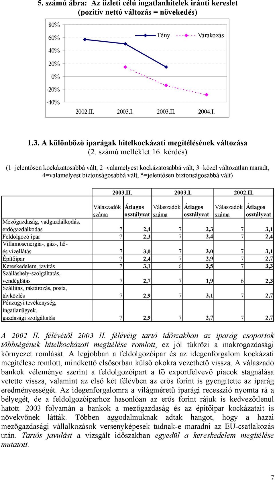 kérdés) (1=jelentősen kockázatosabbá vált, 2=valamelyest kockázatosabbá vált, 3=közel változatlan maradt, 4=valamelyest biztonságosabbá vált, 5=jelentősen biztonságosabbá vált) 2003.II. 2003.I. 2002.