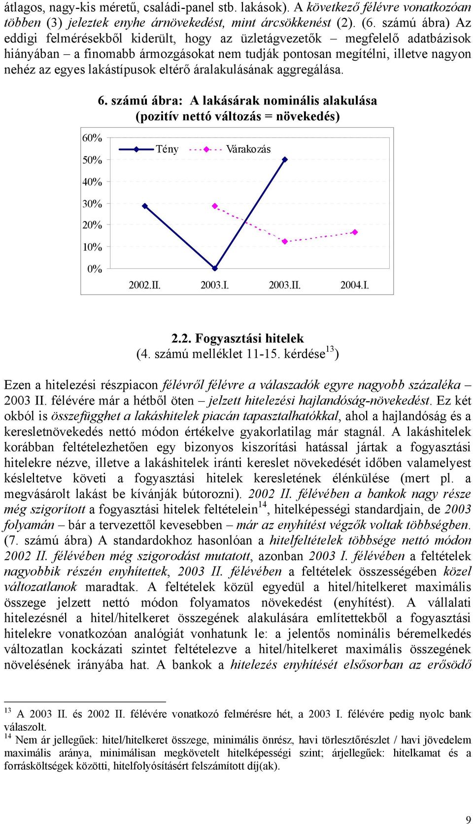 eltérő áralakulásának aggregálása. 6. számú ábra: A lakásárak nominális alakulása (pozitív nettó változás = növekedés) 6 5 3 1 Várakozás 2.2. Fogyasztási hitelek (4. számú melléklet 11-15.