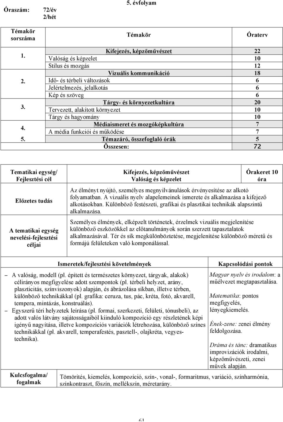 Tervezett, alakított környezet 10 Tárgy és hagyomány 10 Médiaismeret és mozgóképkultúra 7 A média funkciói és működése 7 5.