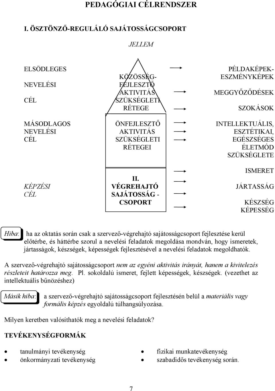 INTELLEKTUÁLIS, NEVELÉSI AKTIVITÁS ESZTÉTIKAI, CÉL SZÜKSÉGLETI EGÉSZSÉGES RÉTEGEI ÉLETMÓD SZÜKSÉGLETE ISMERET II.