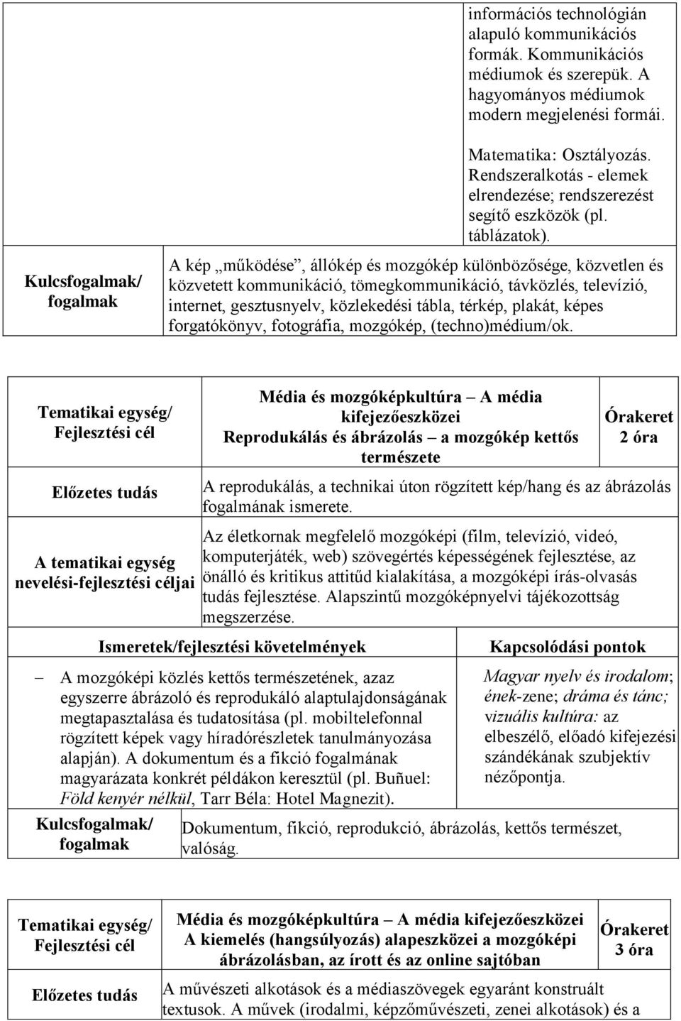 A kép működése, állókép és mozgókép különbözősége, közvetlen és közvetett kommunikáció, tömegkommunikáció, távközlés, televízió, internet, gesztusnyelv, közlekedési tábla, térkép, plakát, képes