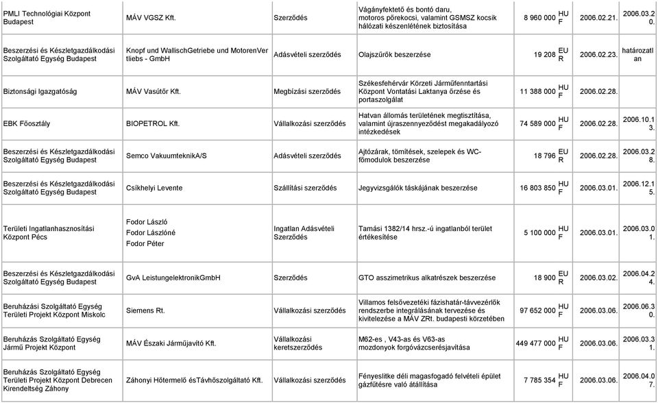 határozatl an Biztonsági Igazgatóság MÁV Vasútőr Kft. Megbízási szerződés EBK őosztály BIOPETROL Kft.