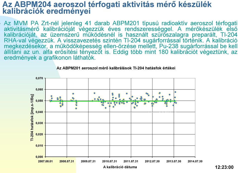 végezzük éves rendszerességgel. A mérőkészülék első kalibrációját, az üzemszerű működésnél is használt szűrőszalagra preparált, Tl-204 RHA-val végezzük.