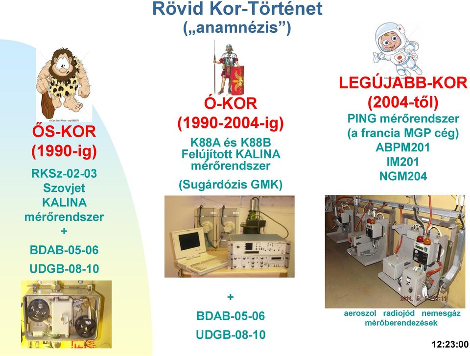 KALINA mérőrendszer (Sugárdózis GMK) + BDAB-05-06 UDGB-08-10 LEGÚJABB-KOR (2004-től)