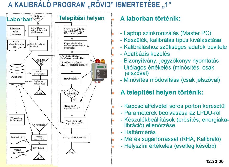 csak jelszóval) - Minősítés módosítása (csak jelszóval) A telepítési helyen történik: - Kapcsolatfelvétel soros porton keresztül - Paraméterek beolvasása az