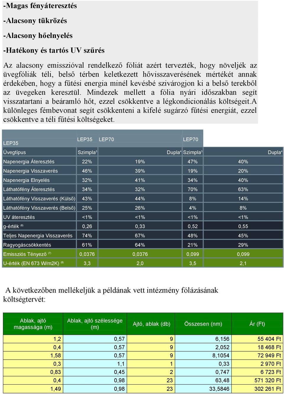 Mindezek mellett a fólia nyári időszakban segít visszatartani a beáramló hőt, ezzel csökkentve a légkondicionálás költségeit.