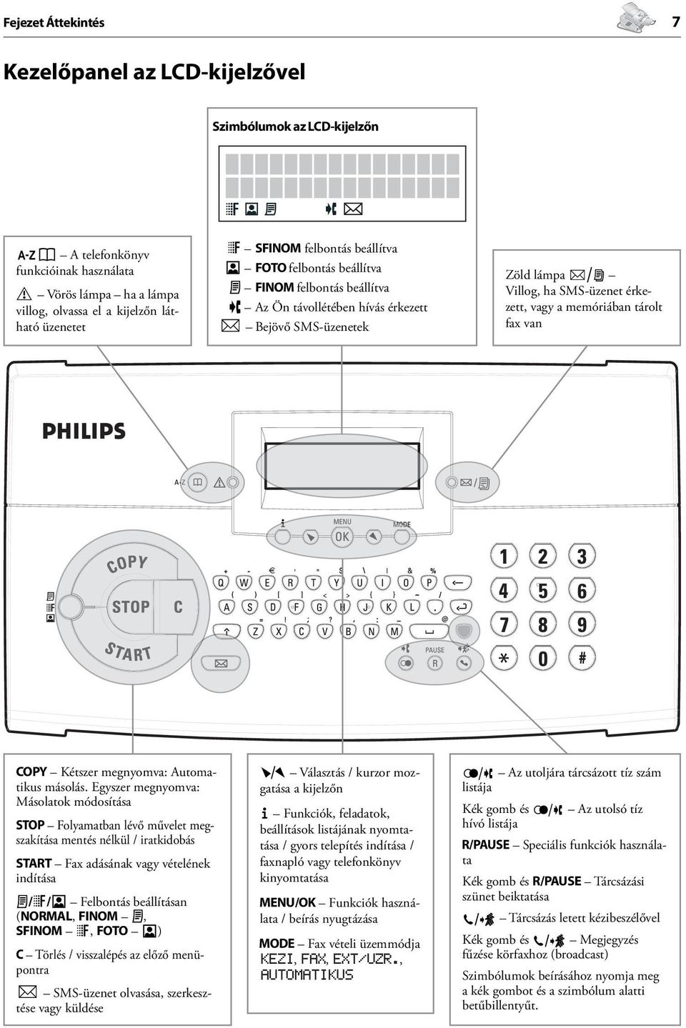 tárolt fax van COPY Kétszer megnyomva: Automatikus másolás.