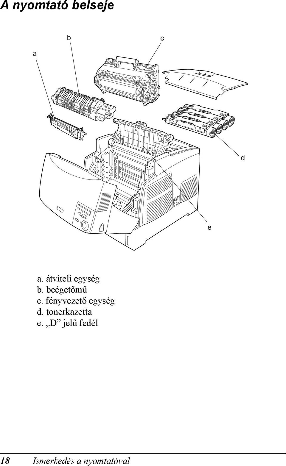 fényvezető egység d. tonerkazetta e.