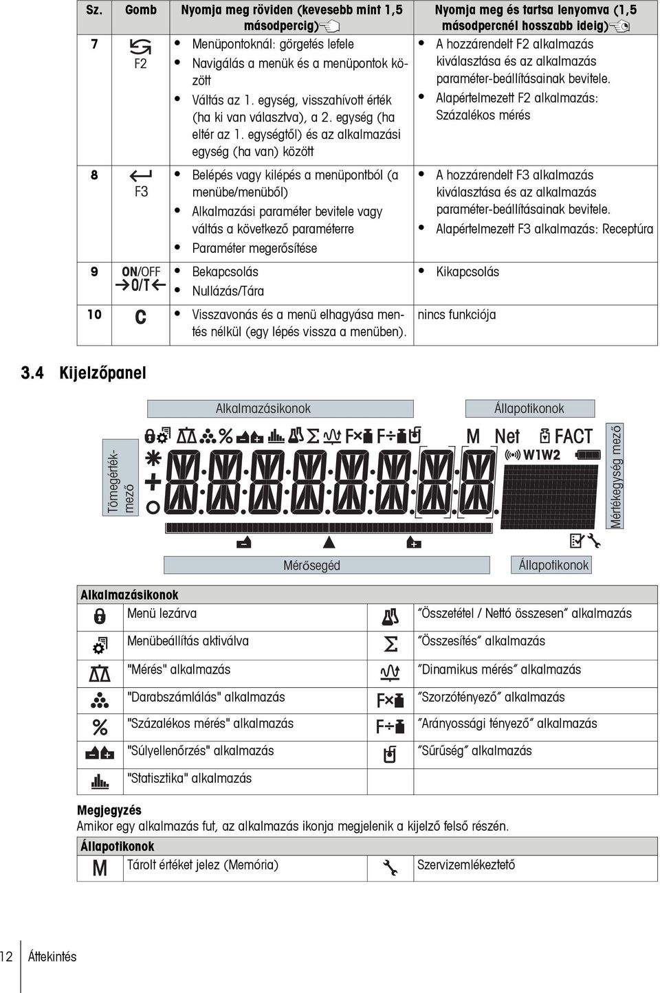 egységtől) és az alkalmazási egység (ha van) között 8 Belépés vagy kilépés a menüpontból (a menübe/menüből) Alkalmazási paraméter bevitele vagy váltás a következő paraméterre Paraméter megerősítése 9