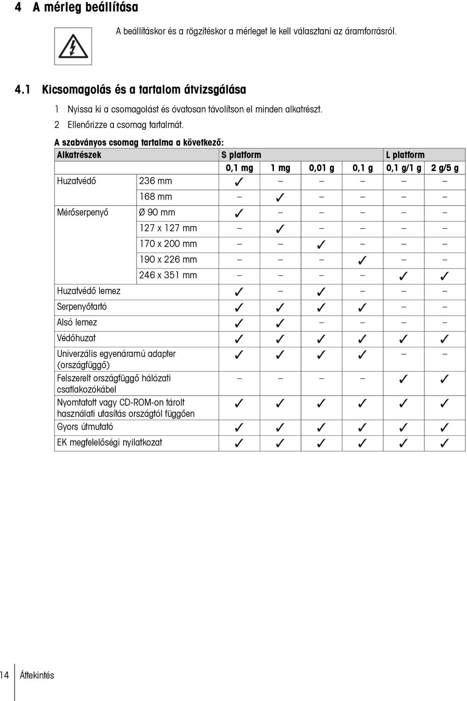 A szabványos csomag tartalma a következő: Alkatrészek S platform L platform 0,1 mg 1 mg 0,01 g 0,1 g 0,1 g/1 g 2 g/5 g Huzatvédő 236 mm Mérőserpenyő 168 mm Ø 90 mm 127 x 127 mm 170 x