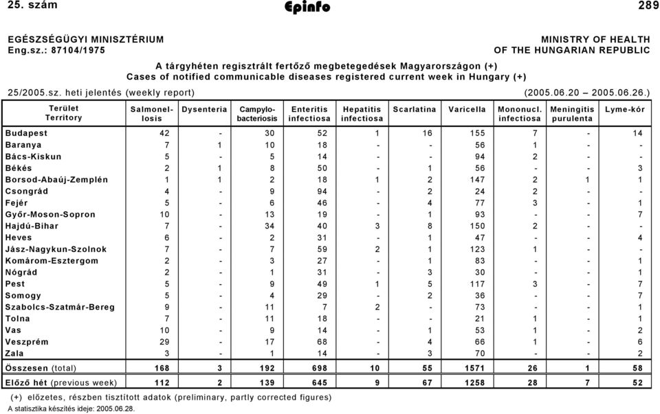 m Epinfo 2005. július. 289 EGÉSZSÉGÜGYI MINISZTÉRIUM Eng.sz.