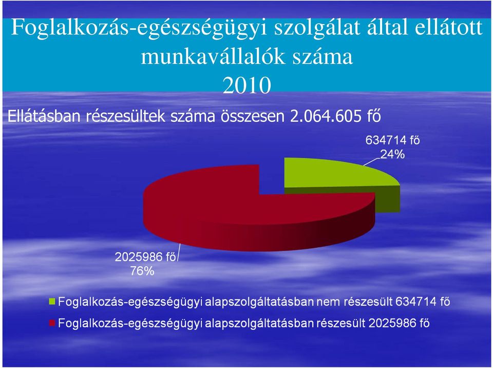 munkavállalók száma 2010