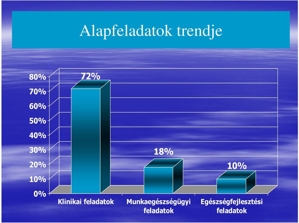 Klinikai feladatok Munkaegészségügyi