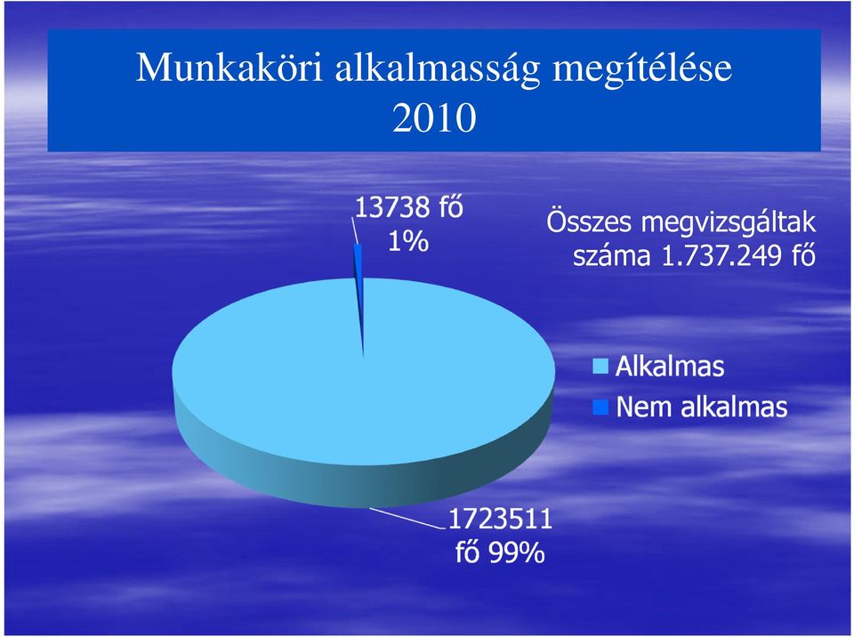 megítélése 2010