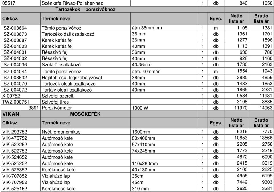 36mm 1 db 630 788 ISZ-004002 Résszívó fej 40mm 1 db 928 1160 ISZ-004036 Szőkítı csatlakozó 40/36mm 1 db 1730 2163 ISZ-004044 Tömlı porszívóhoz átm.