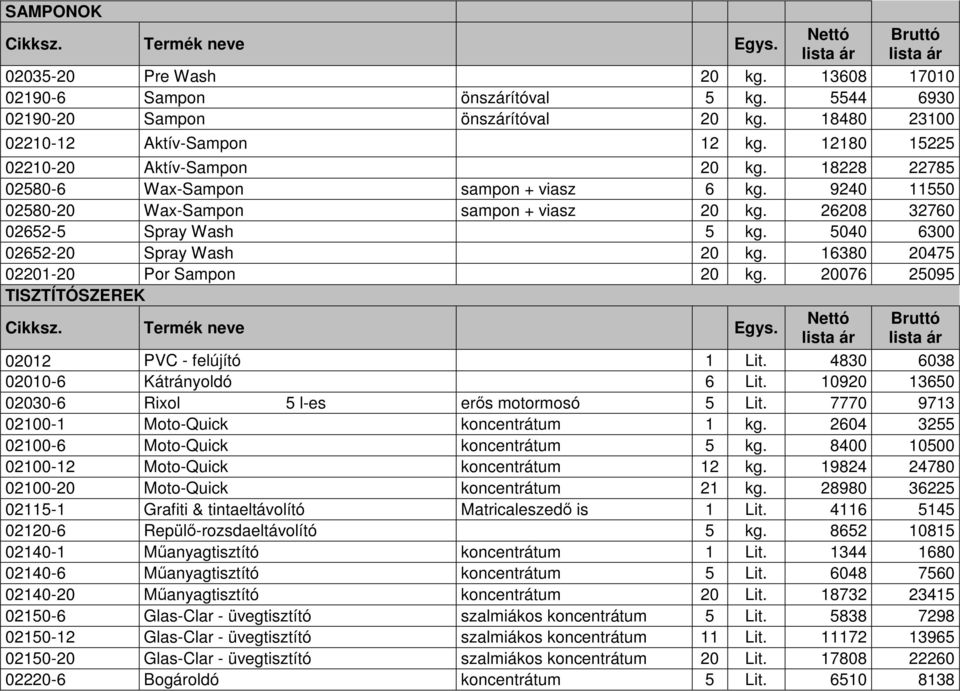 5040 6300 02652-20 Spray Wash 20 kg. 16380 20475 02201-20 Por Sampon 20 kg. 20076 25095 TISZTÍTÓSZEREK Nettó lista ár Bruttó lista ár 02012 PVC - felújító 1 Lit. 4830 6038 02010-6 Kátrányoldó 6 Lit.