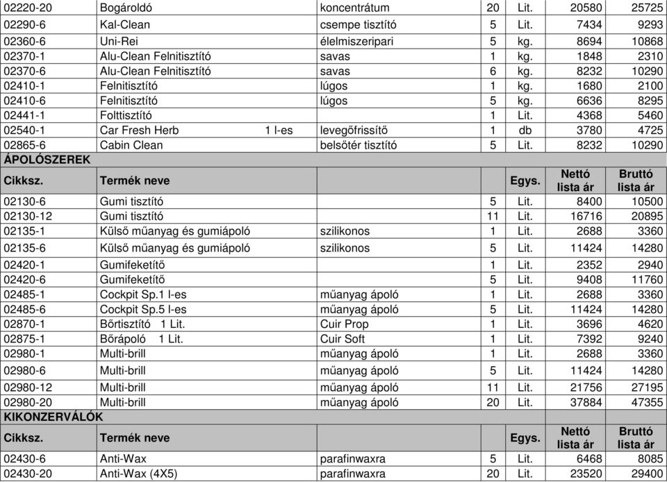 4368 5460 02540-1 Car Fresh Herb 1 l-es levegıfrissítı 1 db 3780 4725 02865-6 Cabin Clean belsıtér tisztító 5 Lit. 8232 10290 ÁPOLÓSZEREK 02130-6 Gumi tisztító 5 Lit.