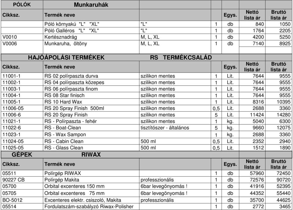7644 9555 11003-1 RS 06 polírpaszta finom szilikon mentes 1 Lit. 7644 9555 11004-1 RS 08 Star finisch szilikon mentes 1 Lit. 7644 9555 11005-1 RS 10 Hard Wax szilikon mentes 1 Lit.
