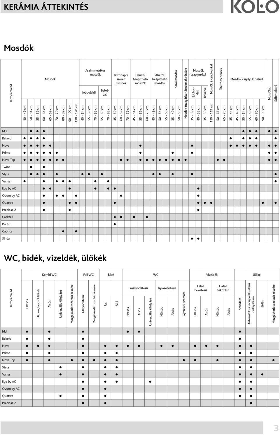 mozgáskorlátozottak részére Mosdók csaplyukkal Baloldali Jobboldali Baloldali Mosdók 2 csaplyukkal 35-39 cm 40-55 cm 35-39 cm 110-119 cm Öblítőmedencék 50-65 cm 65-75 cm Mosdók csaplyuk nélkül 35-44