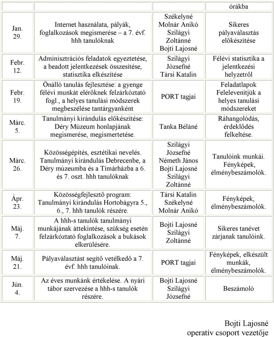 Önálló tanulás fejlesztése: a gyenge félévi munkát elérőknek felzárkóztató fogl.