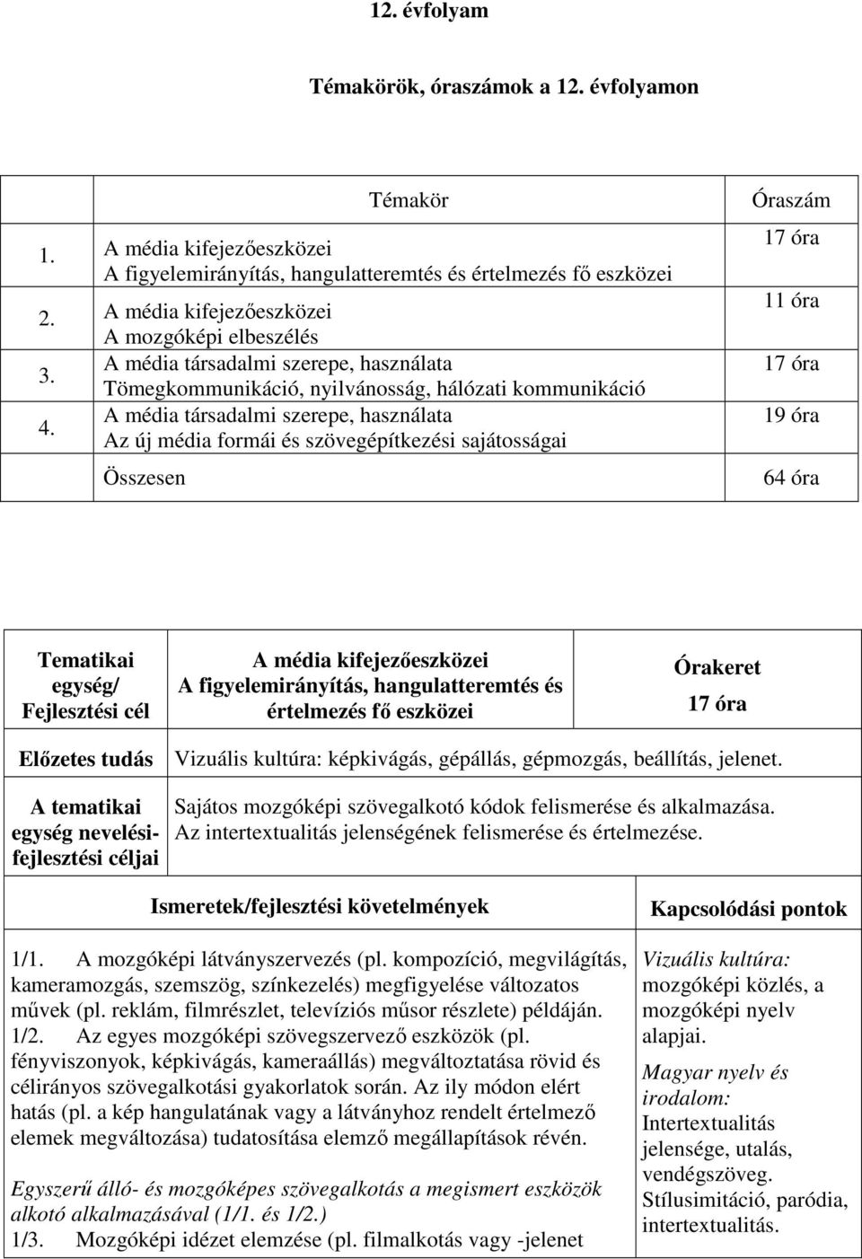 A média társadalmi szerepe, használata Az új média formái és szövegépítkezési sajátosságai Összesen Óraszám 17 óra 11 óra 17 óra 19 óra 64 óra Tematikai egység/ A figyelemirányítás, hangulatteremtés